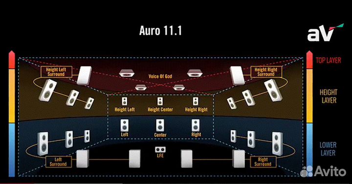 AV-ресивер 9.2 Denon AVC-X4700H, 8К, black, NEW