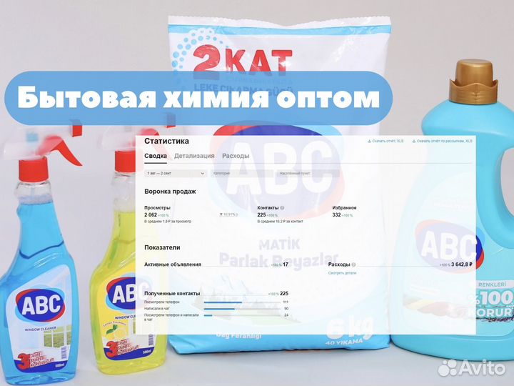 Авитолог продвижение бизнеса под ключ