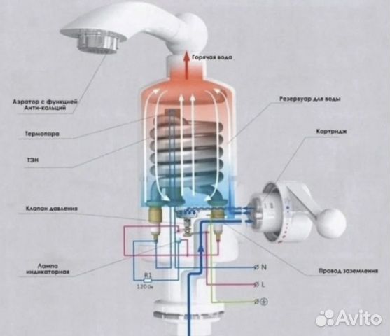 Водонагреватель цифровой/проточный ассортимент