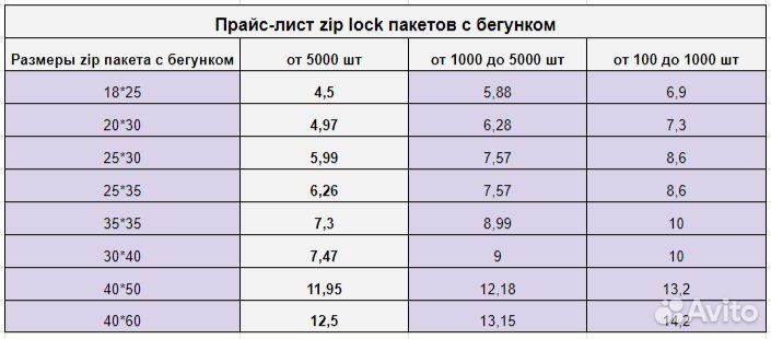 Пакет зип лок с бегунком слайдер zip lock