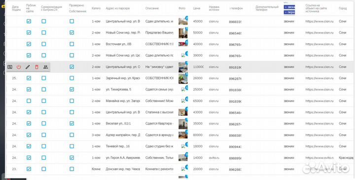 Партнер в доле бизнеса по аренде квартир(удаленно)