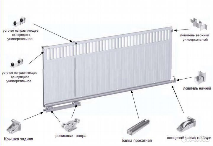 Комплектация для откатных ворот
