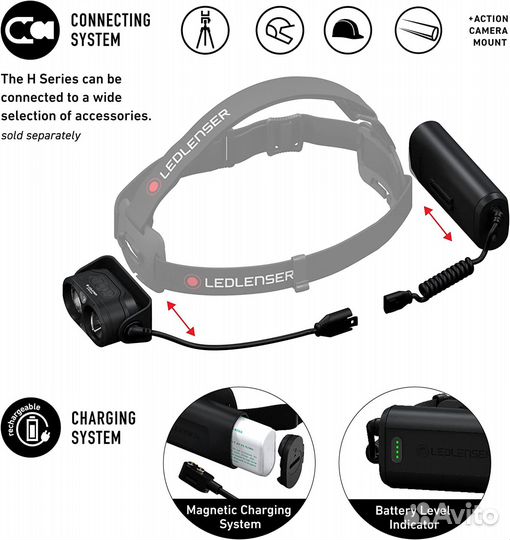 Led Lenser H19R Core Налобный фонарь новый