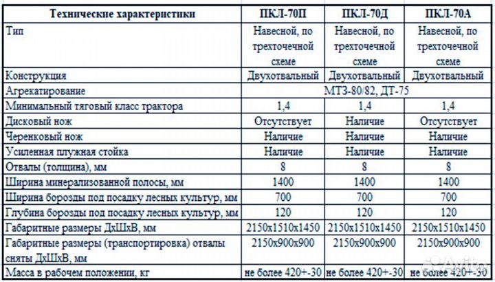 Плуг Леспромресурс ПКЛ-70Д, 2023
