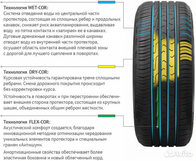 Cordiant Comfort 2 195/55 R15