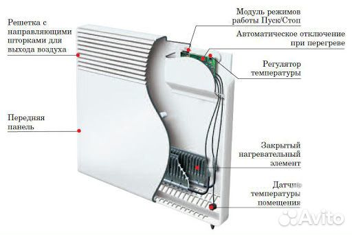 Конвекторы, Котлы отопления, Тепловые завесы