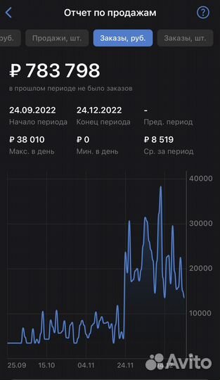 Полное обучение выхода и работы на wildberries