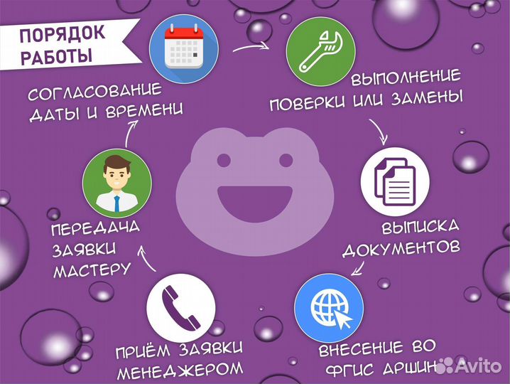Поверка,замена счетчиков воды