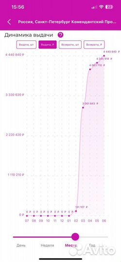 Продам сеть пвз ozon, wildberries yandex boxberry