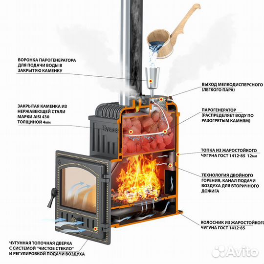 Печь для бани Эверест 24 Легкий пар (280) под обкладку