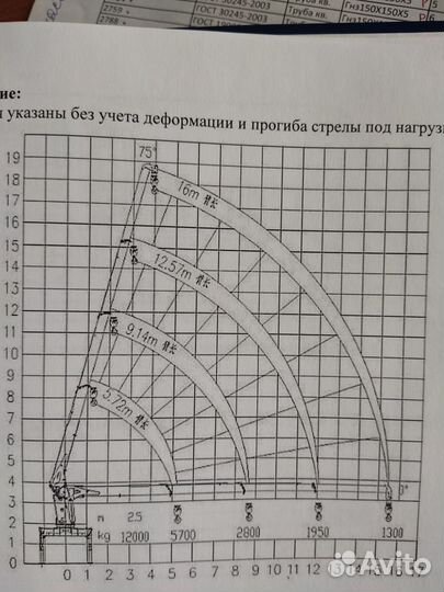 Аренда манипулятора 8м/11тн с люлькой (НДС)