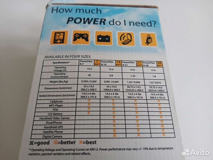 Портативная солнечная панель PowerFilm R28