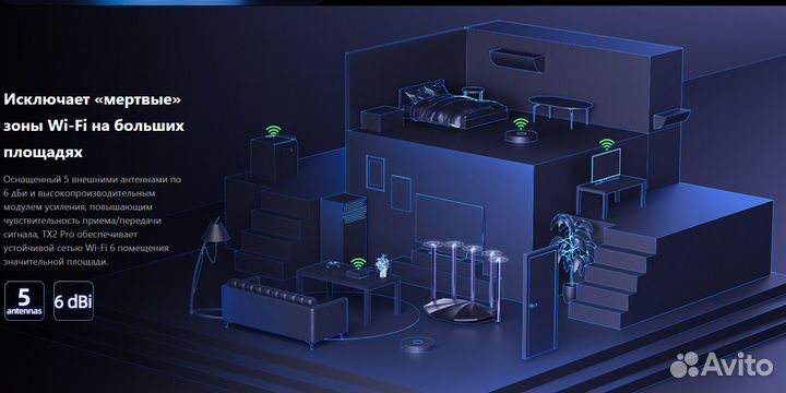 Wi-Fi 6 роутер Tenda TX2 Pro