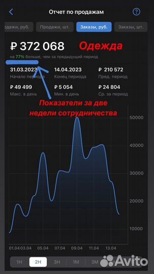 Реклама на Вб. Продвижение на маркетплейсах