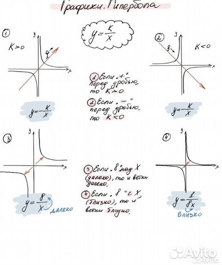 Репетитор по математике ОГЭ