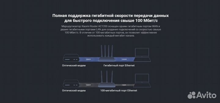 Новый Wi-Fi Роутер 5G Xiaomi Router AC1200 White