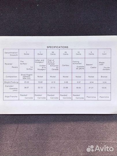 Годовой набор канады 1979 года