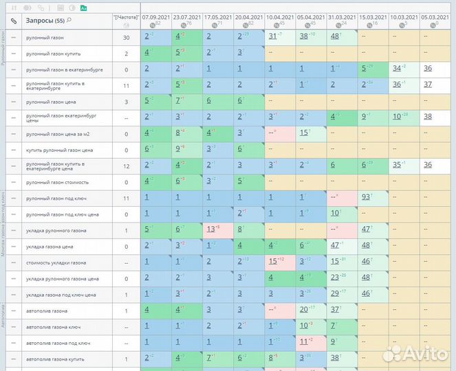 Раскрутка сайтов. Продвижение SEO