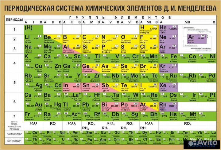 Репетитор по химии