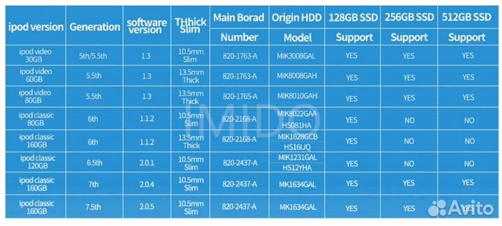 Жесткий диск SSD 256Gb для iPod Classic