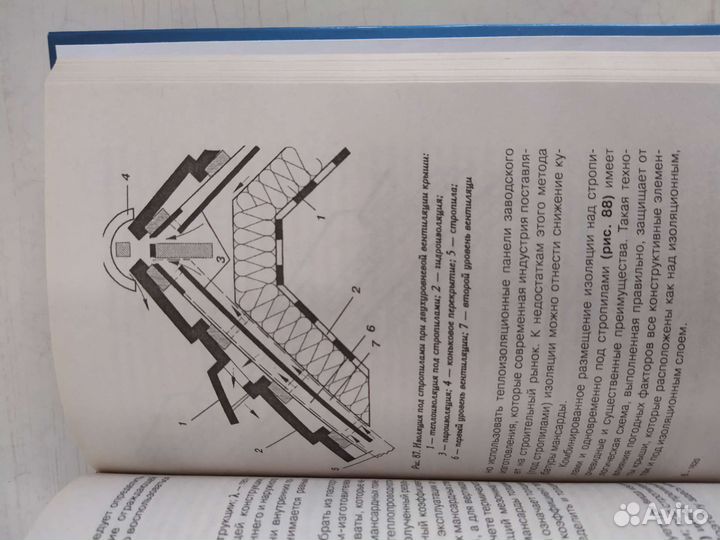 Книга Мансарды Эркеры, Балконы