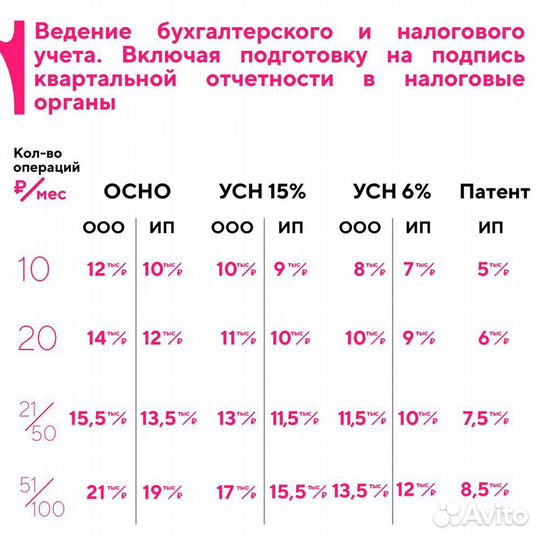 ИП, ООО, УСН, 3-НДФЛ. Бухгалтерское сопровождение