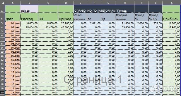 Помощь с таблицами в Excel, проведение анализа