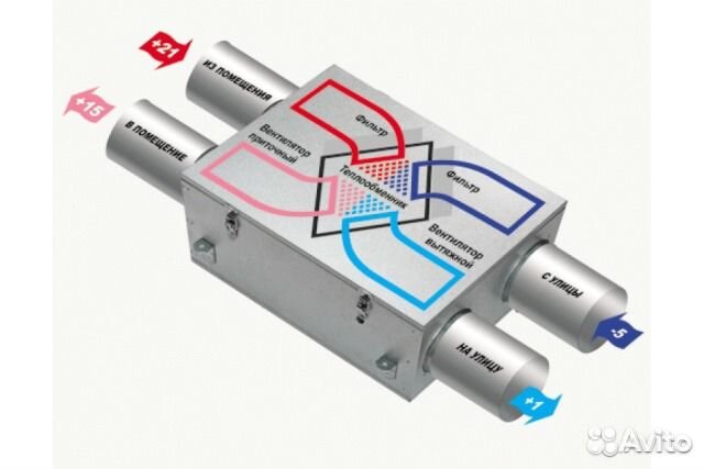 Рекуператор (приточно-вытяжная вентиляция)