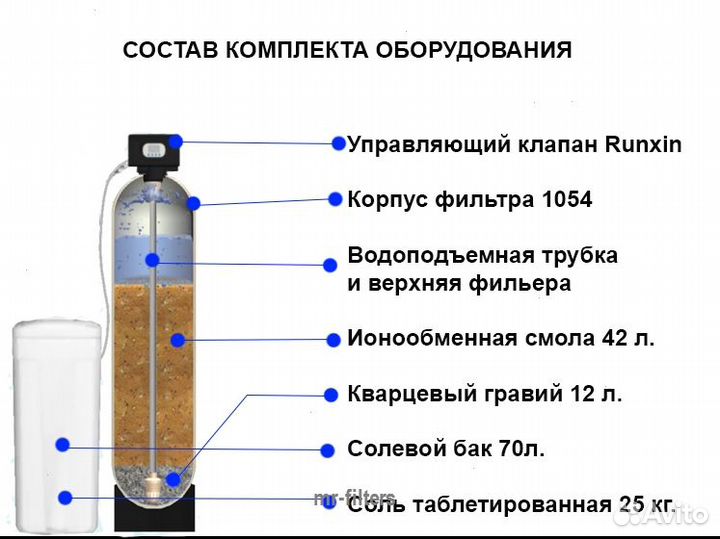 Обезжелезивание воды / Компрессор для аэрации