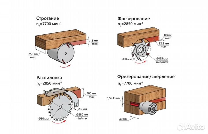 Станок деревообрабатывающий belmash SDM-2000M