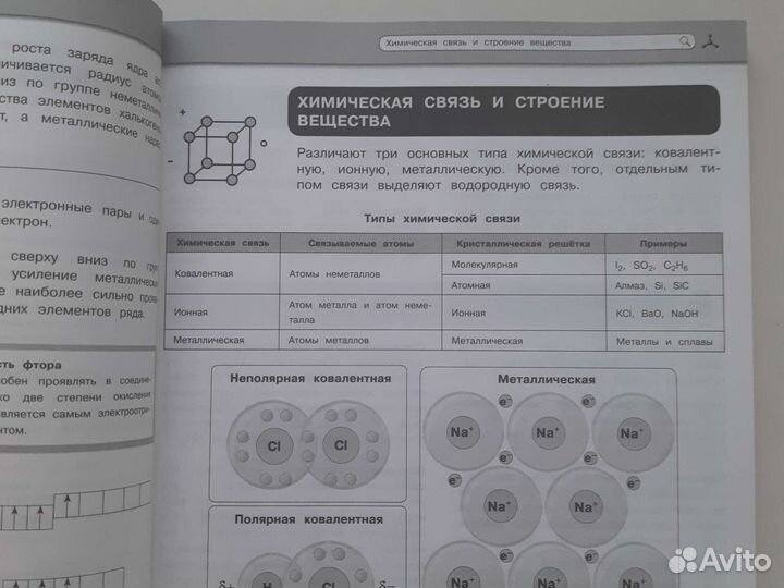 Методическое пособие по химии