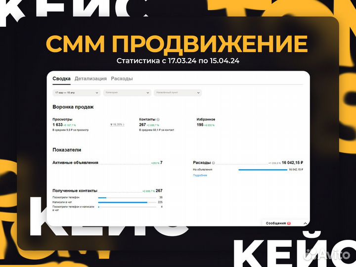 Авитолог. Услуги Авитолога. SMM / Смм специалист