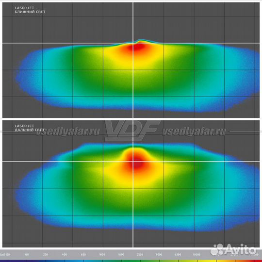 Светодиодные линзы MTF Light Laser Jet 3 6000K Bi