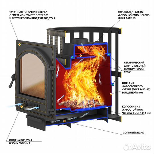 Печь для бани везувий Легенда Стандарт 28 (дт-4) б/в
