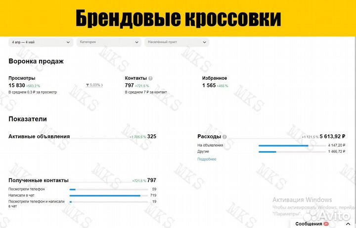 Продвижение на Авито / Авитолог для товарки