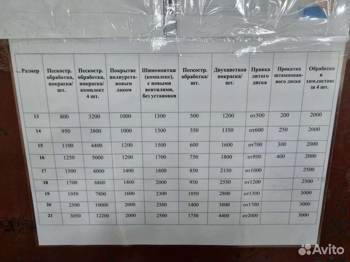 Полимерно-порошковый окрас дисков, деталей и т.д