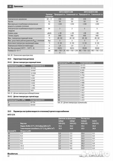 Котел Buderus 12кВт, 18кВт, 24кВт, 28кВт