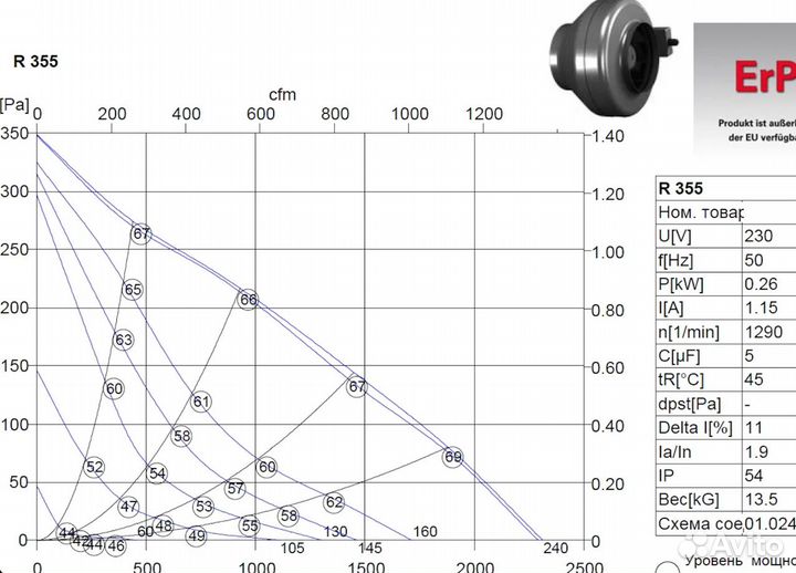 Круглый канальный вентилятор - Rosenberg R 355