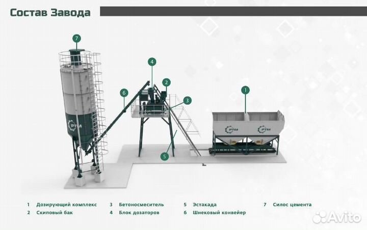 Бетонный завод скиповый 60 м3 (одновальный)