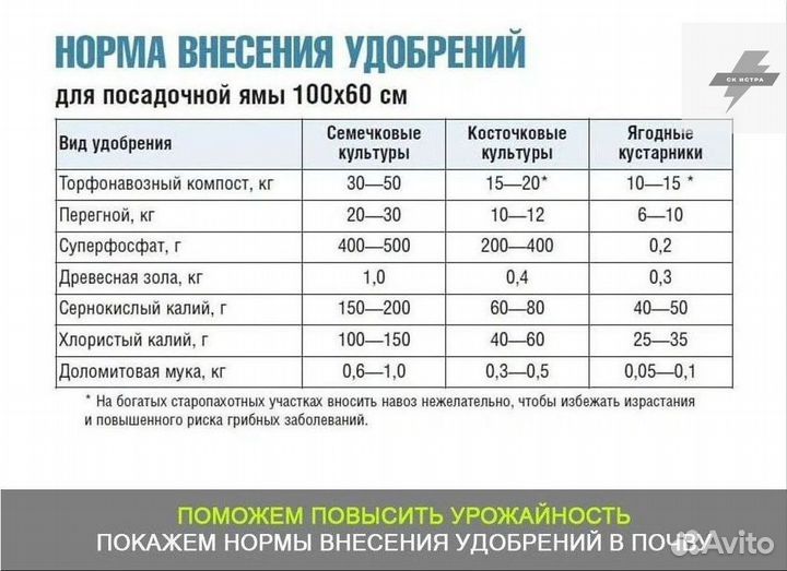 Купить торф