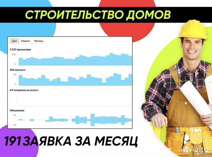 Авитолог / Услуги Авитолога