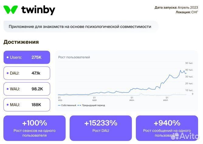 Twinby. Дедолларизация график. Полюс PLZL акции. Процесс дедолларизации Российской экономики. Мировая дедолларизация.