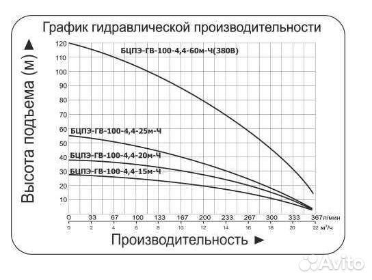 Погружной насос Vodotok БЦПЭ-гв-100-4.4-25м-Ч