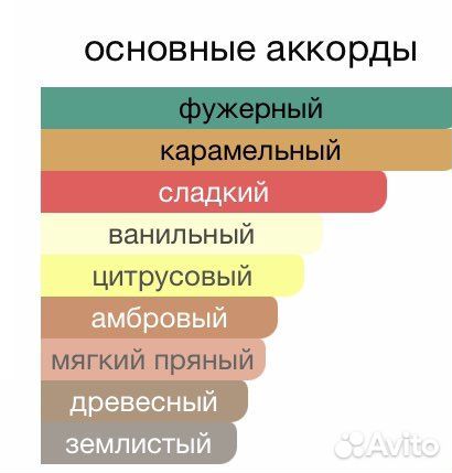 Jean Paul Gaultier Духи 100 мл