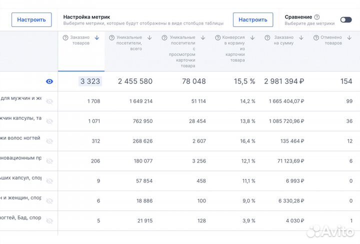 Действующий бизнес на ozon - бренд бадов (2 года)