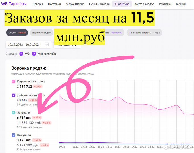 Готовый бизнес под ключ на маркетплейсе гарантия