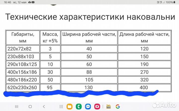 Наковальня и тиски
