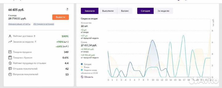 Менеджер вайлдберриз