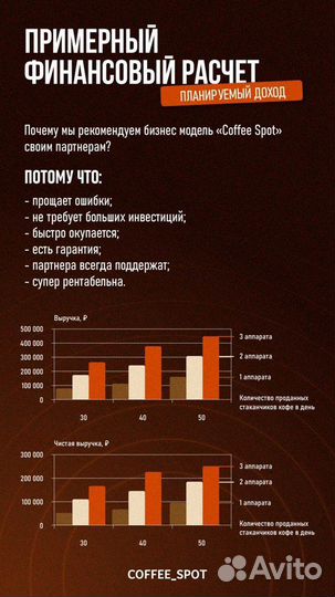 От 30000 /мес. на кофейне самообслуж. без рисков