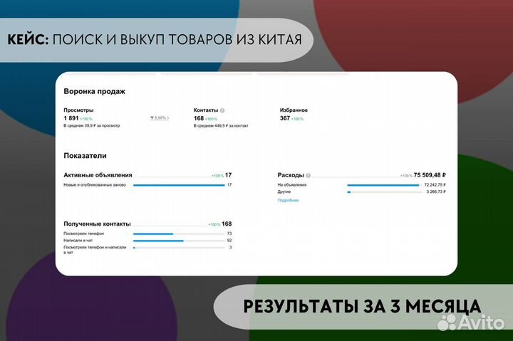 Авитолог/Услуги Авитолога/Продвижение на Авито